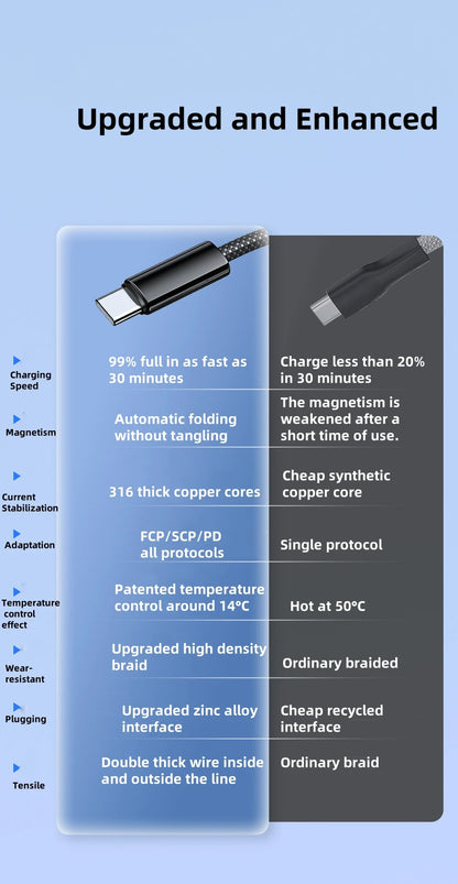 Automatic Folding Charger